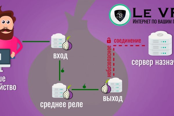 Что такое кракен в супернете