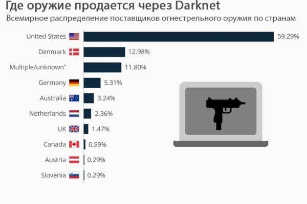 Кракен рабочее на сегодня сайт