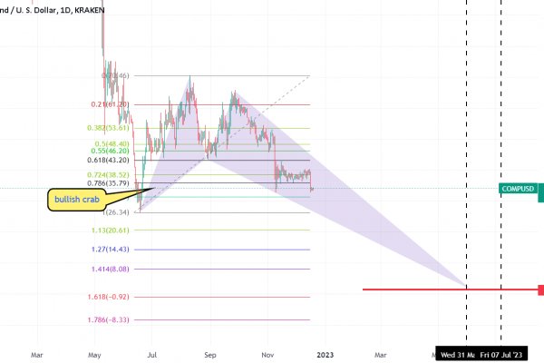 Darkmarket