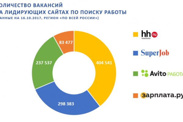 Что такое кракен тор