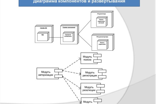 Кракен маркетплейс 2025