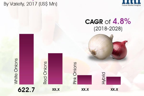 Kraken маркет whitenet только через tor скачать