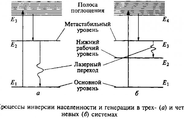 Кракен маркетплейс kr2web in